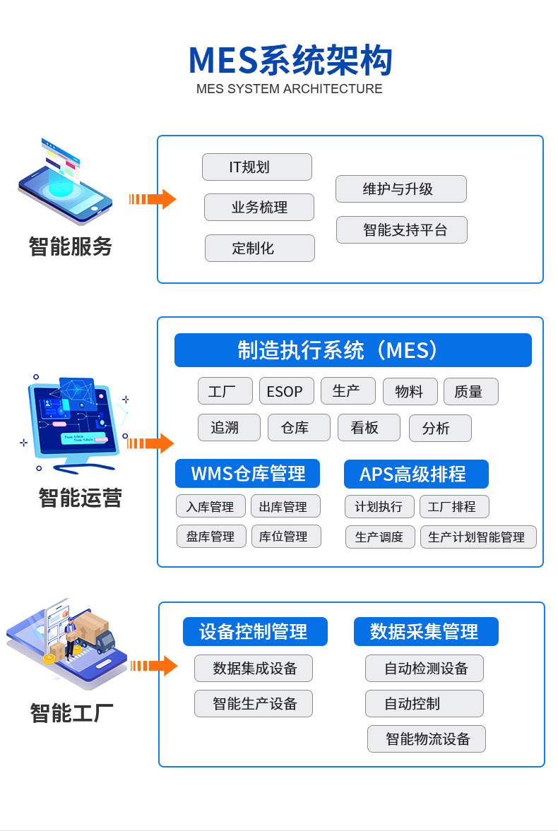 醫藥行業引入MES系統可以實現哪些功能