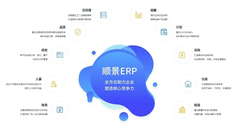 使用化工ERP軟件如何提高利潤率？