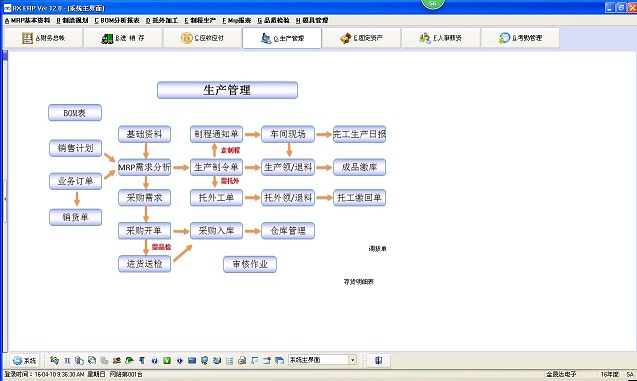 化工ERP軟件具有哪些功能和模塊？