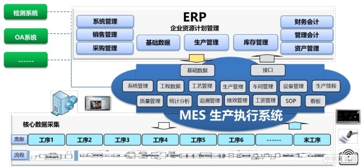 企業(yè)導(dǎo)入化工ERP系統(tǒng)將獲得哪些提升？