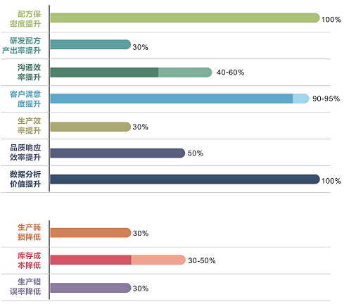 優秀的材料工程師，都在跟這個新朋友打交道!