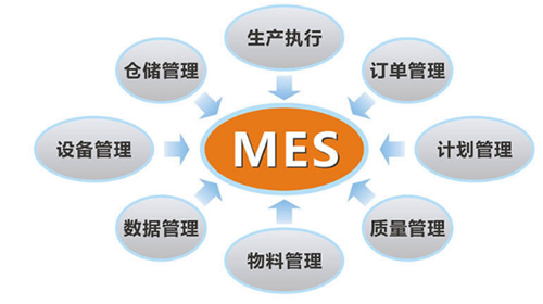 有哪些因素會影響化工新材料MES系統的實施效果？