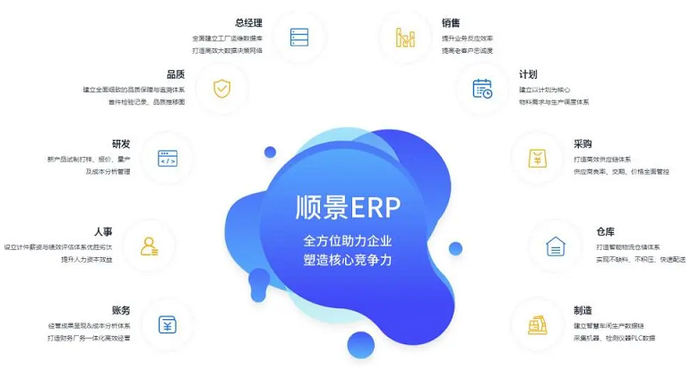 深化交流與合作，推動化工新材料行業數字化轉型
