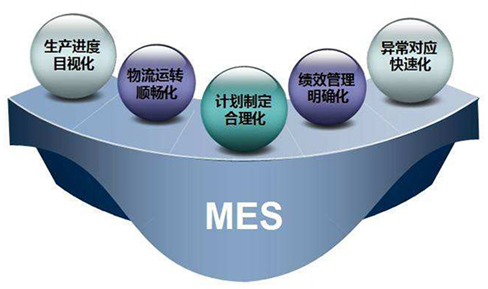 MES系統(tǒng)的數(shù)據(jù)采集與管理是怎樣的？