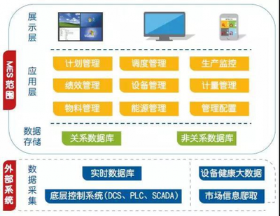 當化工新材料MES軟件出現數據錯誤時該怎么辦？