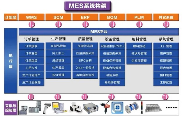 如何利用化工新材料MES軟件實現安全生產管理和風險預警？