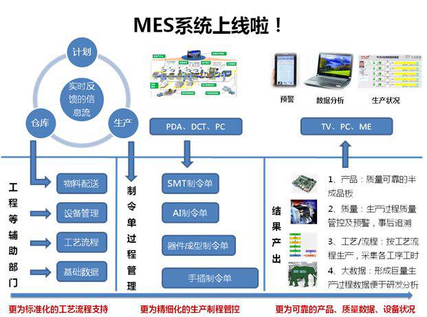 新手必看：如何理解化工新材料MES軟件在生產(chǎn)中的作用？