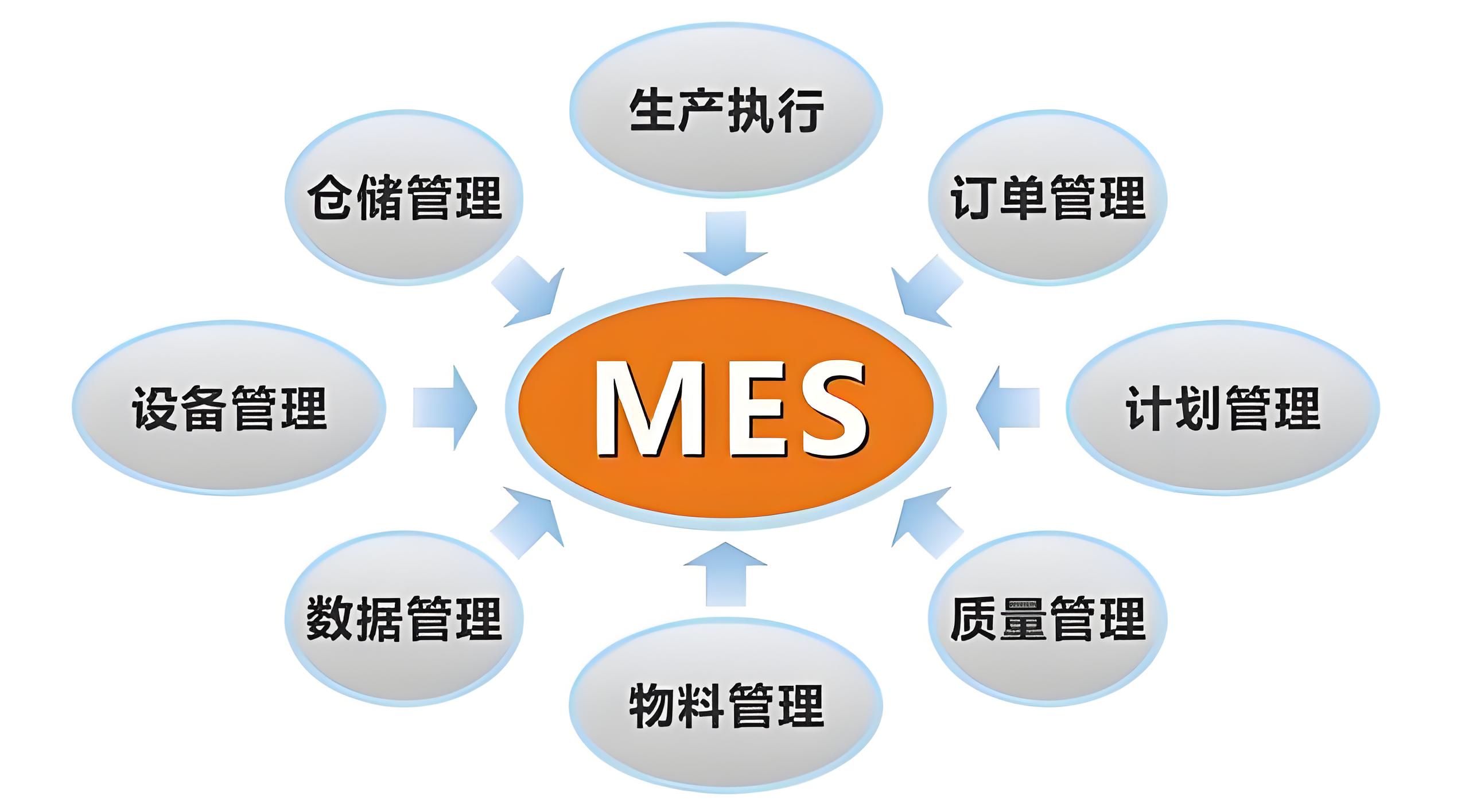 化工MES系統(tǒng)如何實(shí)現(xiàn)生產(chǎn)過(guò)程的可視化管理？