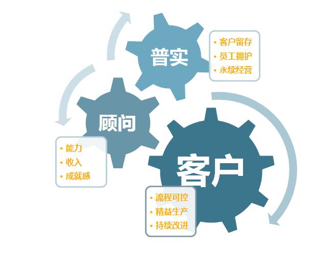 生產(chǎn)波動(dòng)大，化工ERP軟件如何靈活應(yīng)對(duì)？