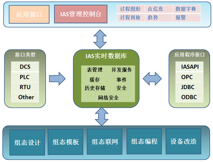 化工ERP系統(tǒng)怎樣全方位助力銷售與分銷管理優(yōu)化升級(jí)？