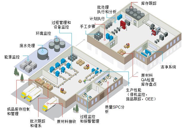 化工ERP軟件有哪些核心功能模塊？