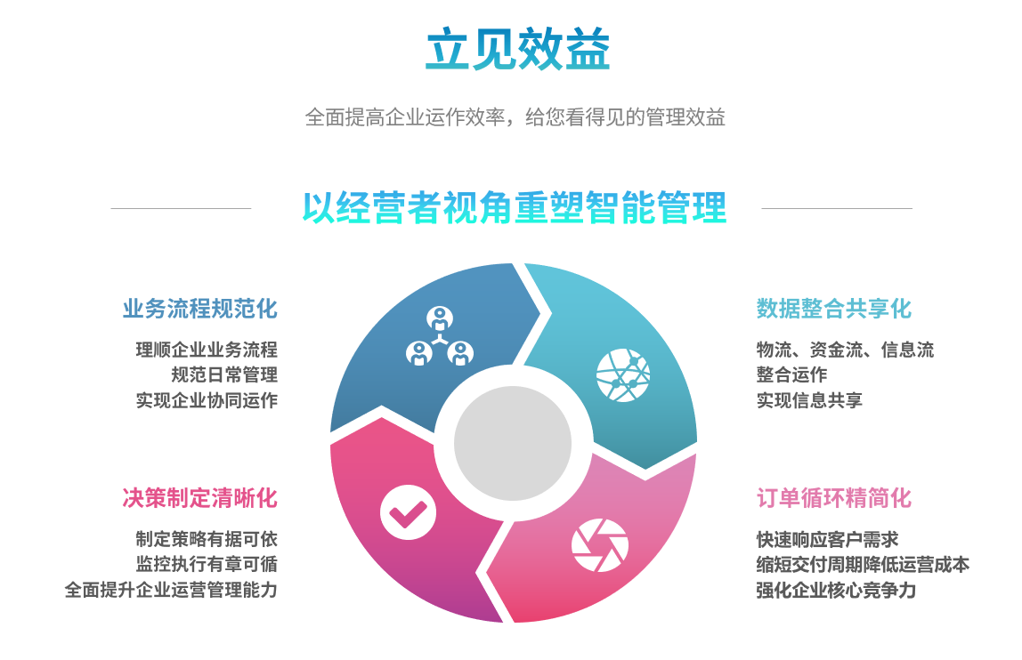 化工ERP軟件與云計(jì)算的集成有何優(yōu)勢(shì)？