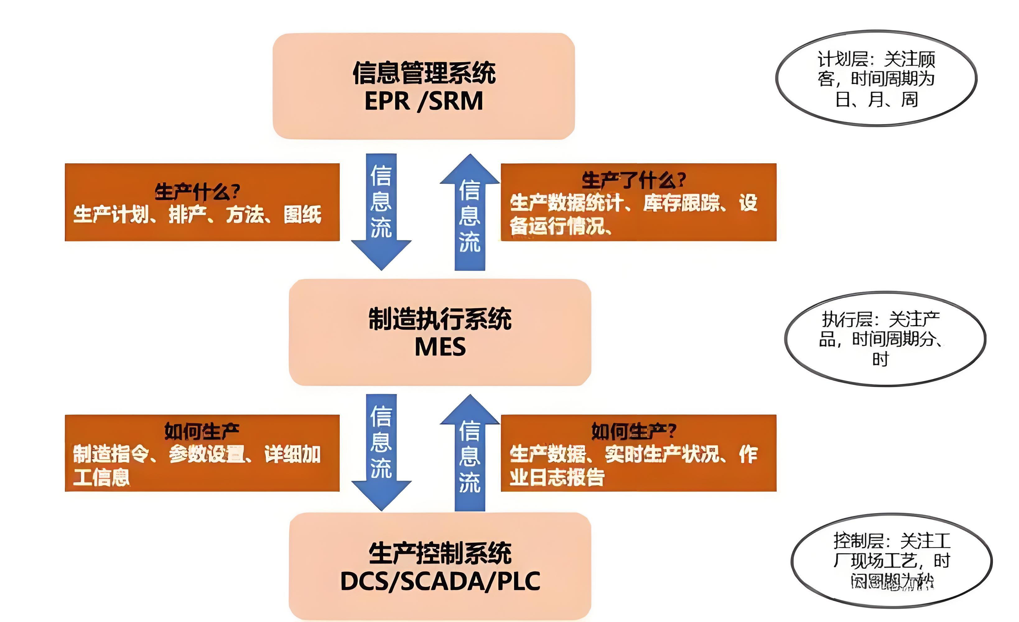 MES系統(tǒng)對(duì)中小企業(yè)有哪些特別的好處？