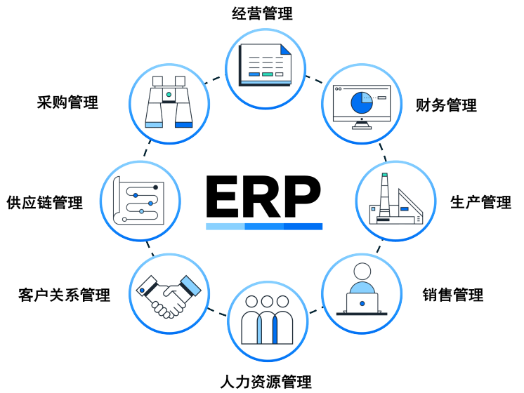 協同、調配與洞察：化工新材料ERP是新產品快速上市賦能之道？