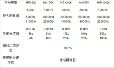 板環(huán)式數(shù)顯推拉力計-供應板環(huán)式數(shù)顯推拉力計-一步電子網